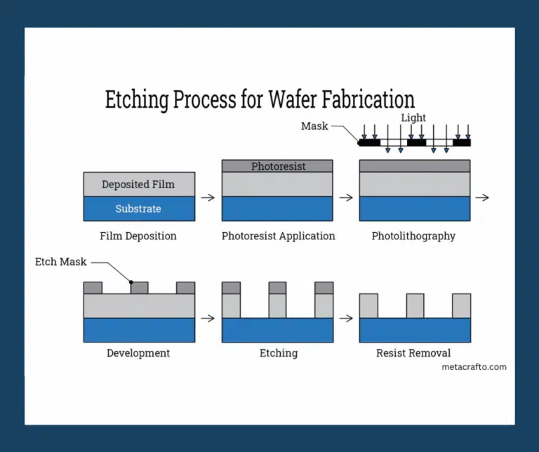 Read more about the article Chemical Etching: A Game-Changer in Precision Metal Parts | Comprehensive Guide