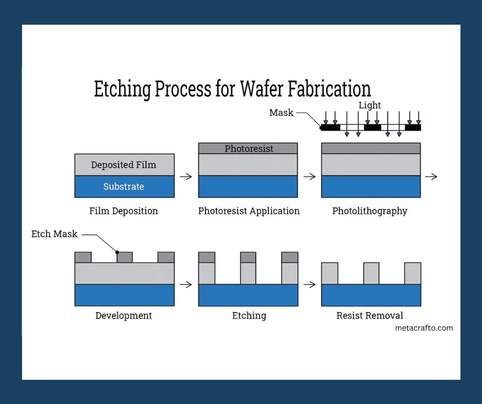 You are currently viewing Chemical Etching: A Game-Changer in Precision Metal Parts | Comprehensive Guide
